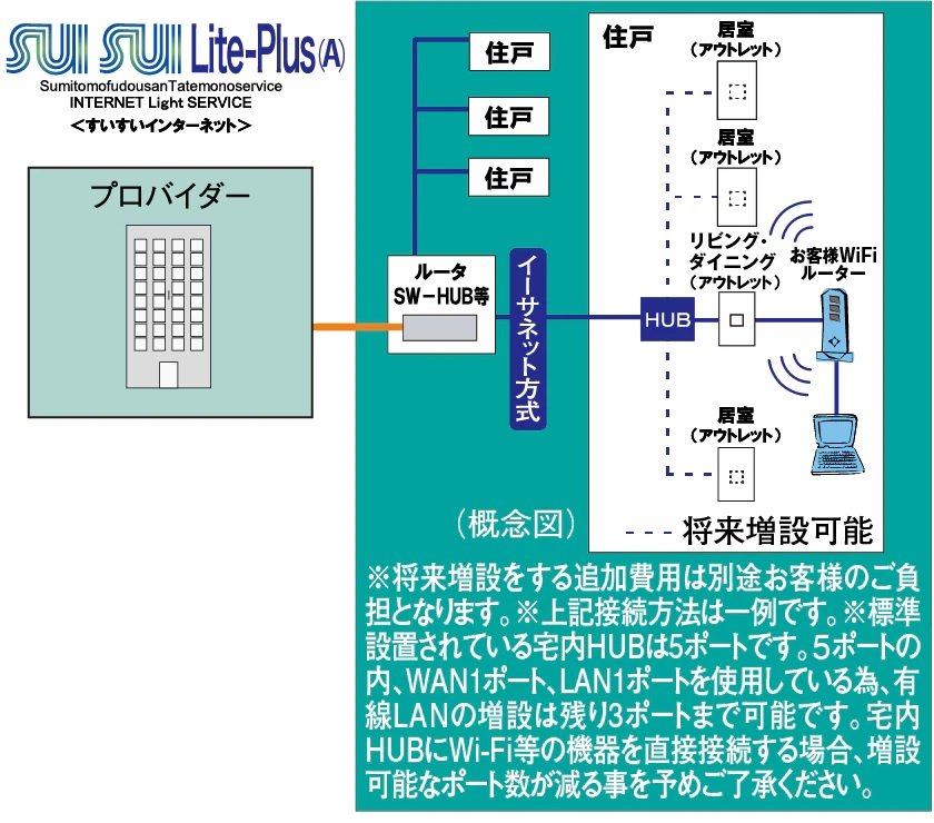 「SUISUI Lite-Plus（A）」（すいすいライトプラス［エー］）