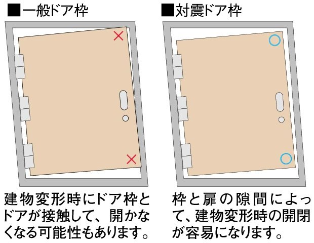 対震ドア枠