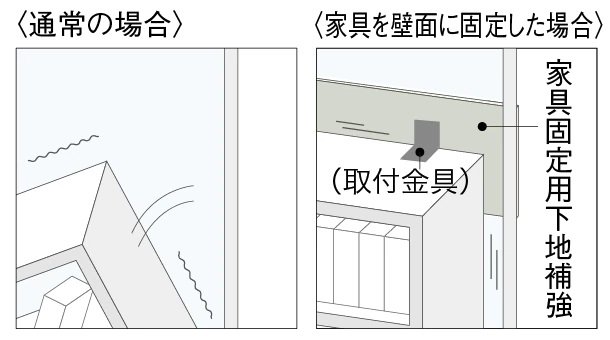 家具固定用下地補強