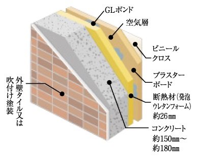 ■外壁イメージ図
外壁・床