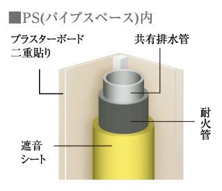 排水縦管周りの遮音対策にも配慮