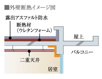 外断熱工法とは・・・