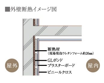 断熱材の吹き付け施工で結露を軽減