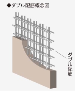 ダブル配筋構造