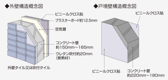 外壁・戸境壁構造