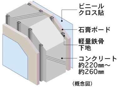 隣戸の遮音性に配慮した戸境壁