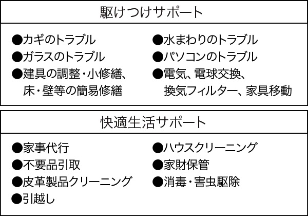 24時間365日受付ライフサポートサービス
