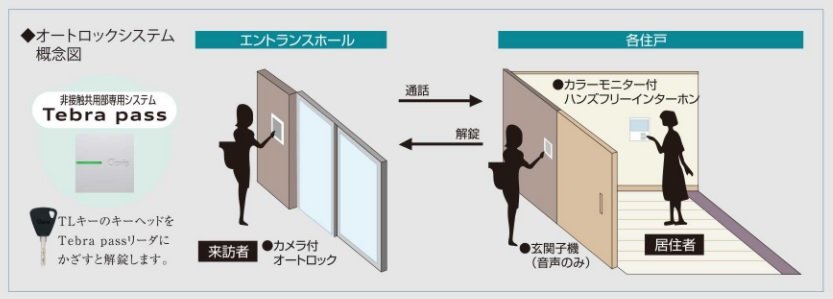 安心のオートロックシステム