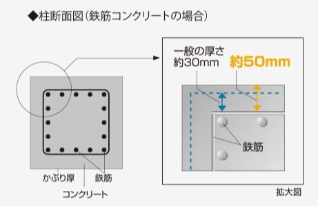 鉄筋の劣化対策