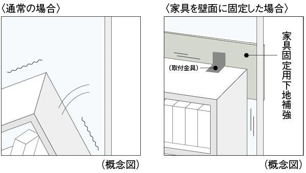 家具転倒を予防するための家具固定用下地補強