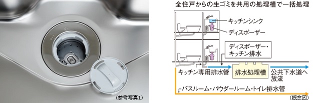 生ゴミディスポーザー