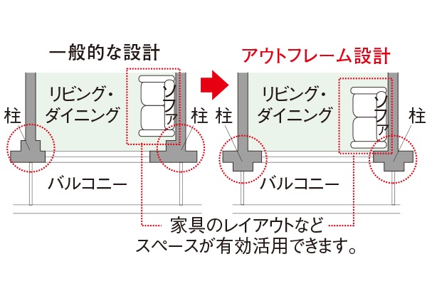 アウトフレーム設計