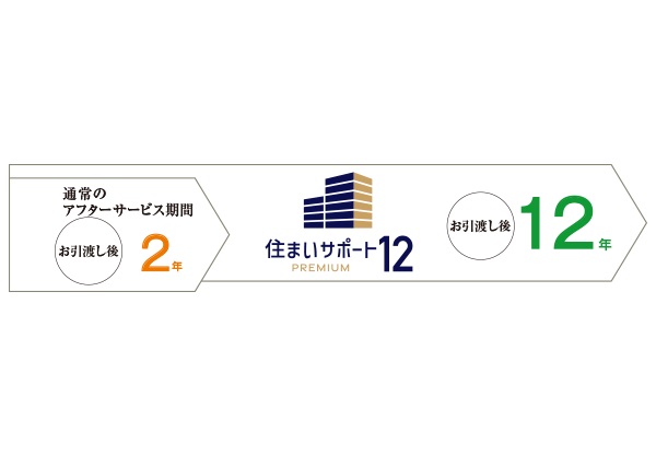 住まいサポート12 PREMIUM（オプション・有料）