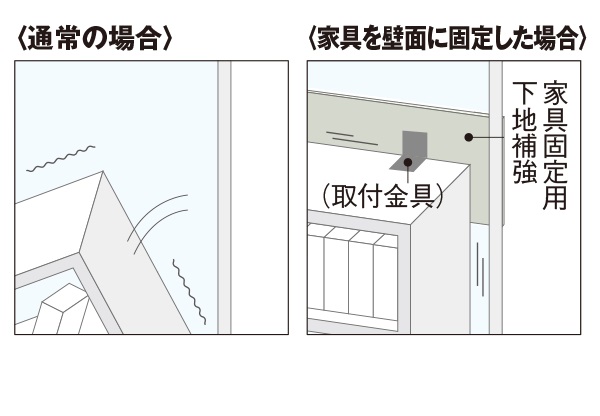 家具固定用下地補強