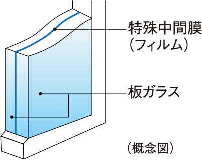 防犯合わせガラス