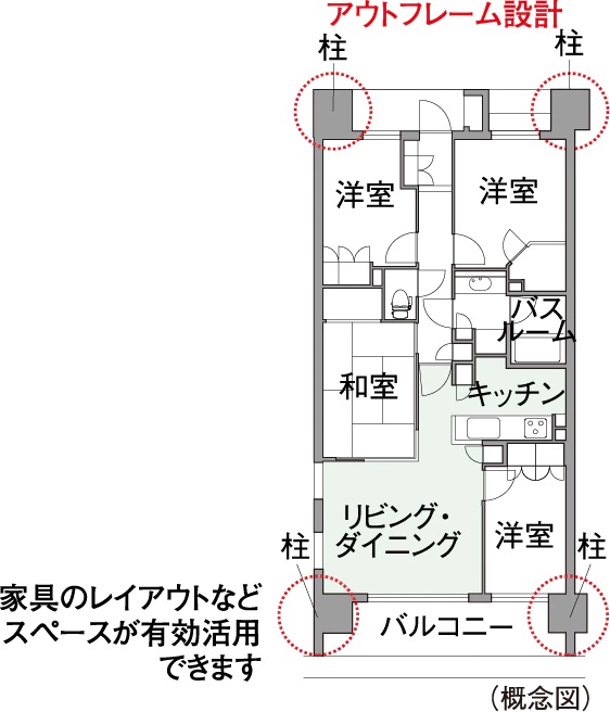 ダブルアウトフレーム設計