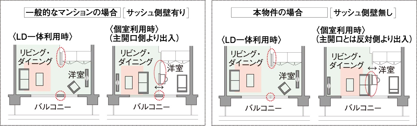 ダブルオープンフレキシブルプラン