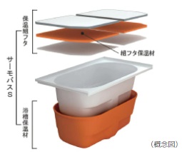 保温浴槽