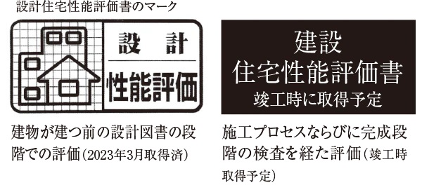 住宅性能評価書