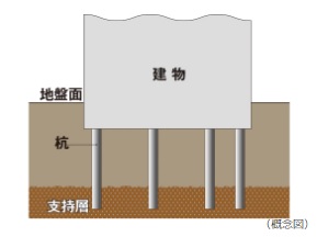 17本の杭を打設