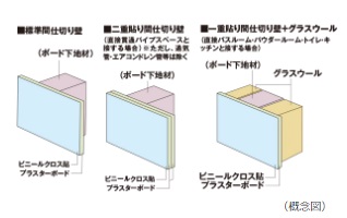 間仕切り壁