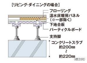 床スラブ厚