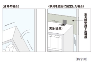 家具固定用下地補強