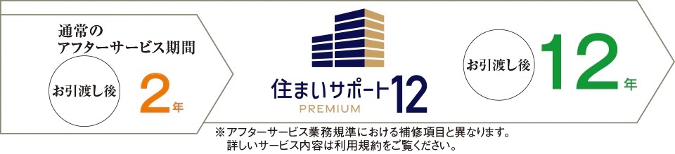 住まいサポート12 PREMIUM(オプション・有料)