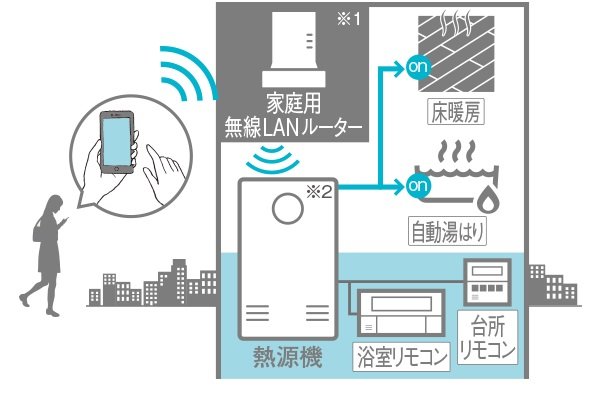 無線LAN給湯リモコン