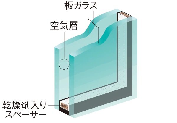 複層ガラス