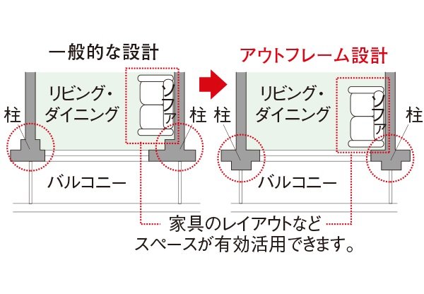 アウトフレーム設計
