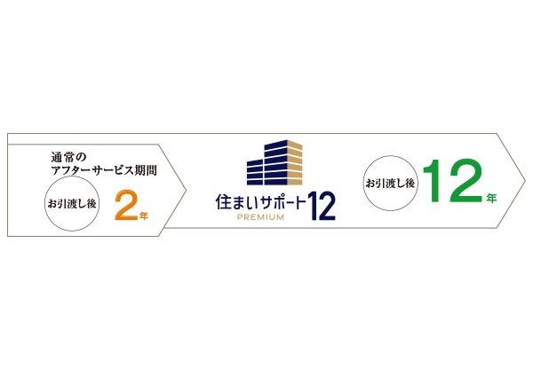 住まいサポート12 PREMIUM(オプション・有料)