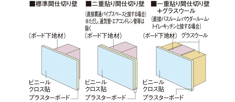 間仕切り壁