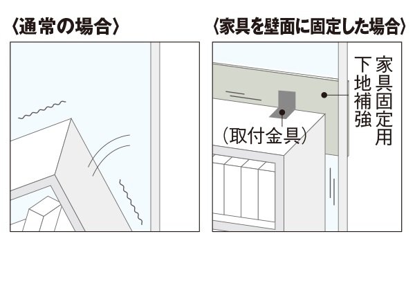 家具固定用下地補強