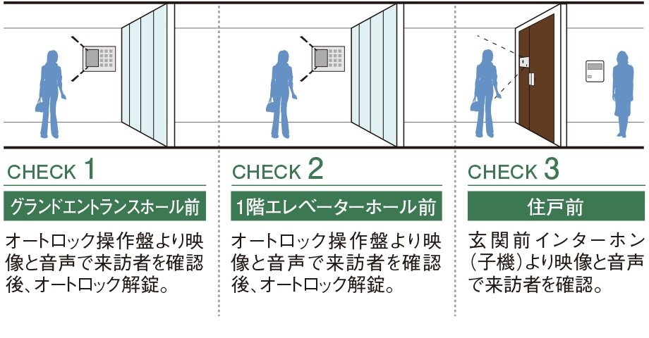ダブルオートロックシステム