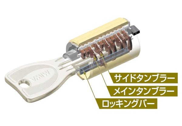 ディンプルキー
