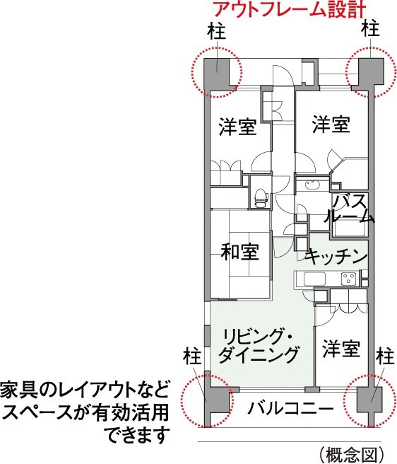 ダブルアウトフレーム設計