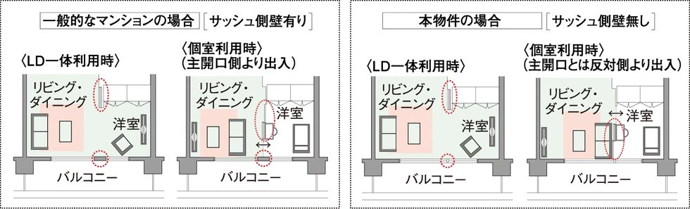 ダブルオープンフレキシブルプラン