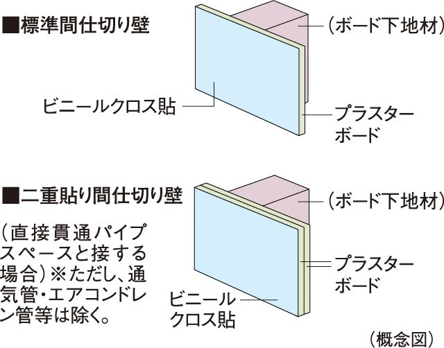 間仕切り壁