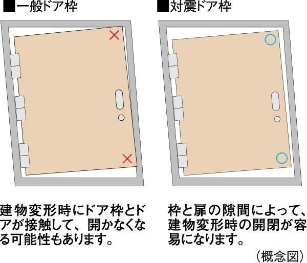 対震ドア枠