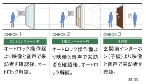 ダブルオートロックシステム