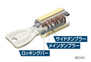 ディンプルキー
