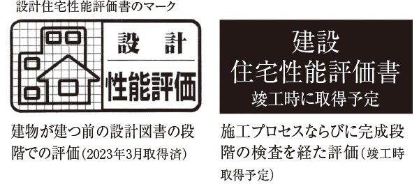 住宅性能評価書