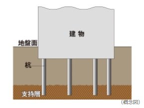 17本の杭を打設