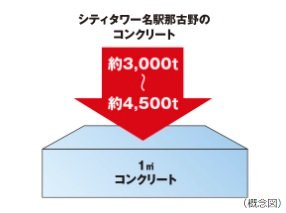 構造躯体