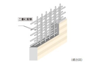 ダブル配筋