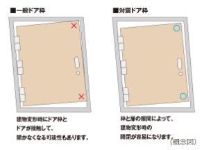 対震ドア枠