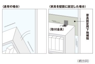 家具固定用下地補強