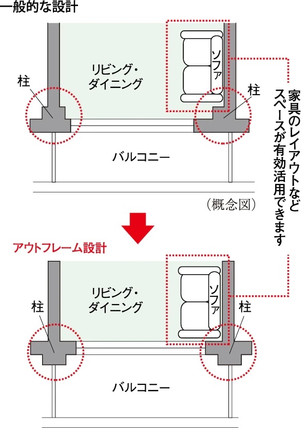 アウトフレーム設計