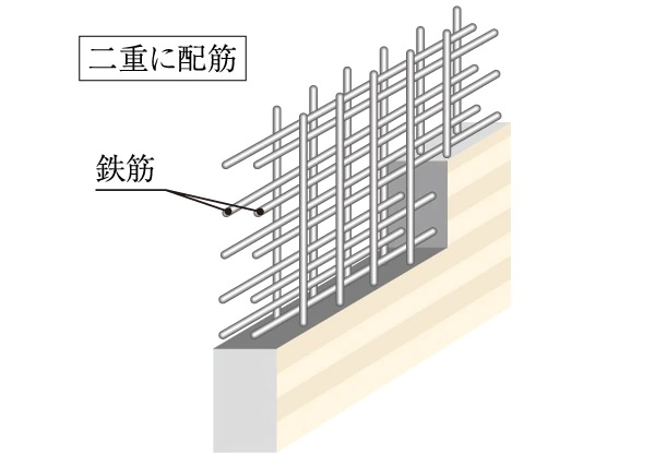 ダブル配筋